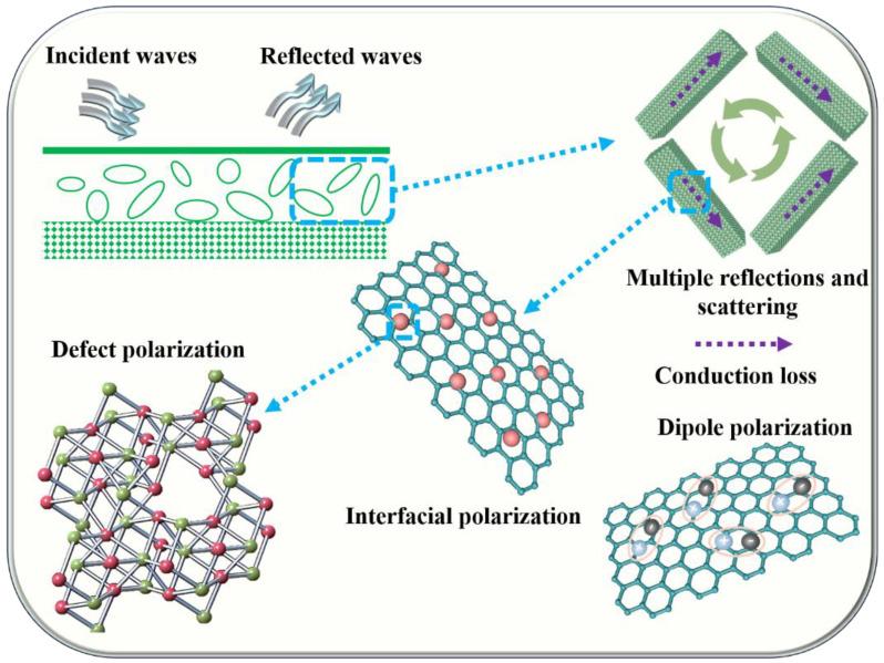 https://cdn.ncbi.nlm.nih.gov/pmc/blobs/65e6/10708327/728778b3122e/nanomaterials-13-03025-g006.jpg
