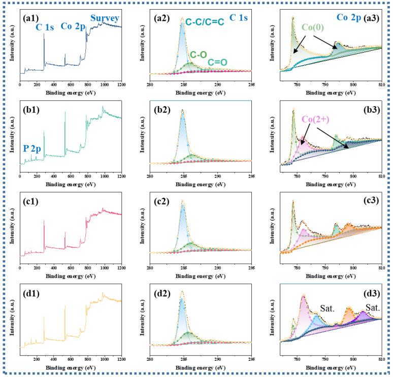 https://cdn.ncbi.nlm.nih.gov/pmc/blobs/65e6/10708327/8d4223e1b9c1/nanomaterials-13-03025-g003.jpg