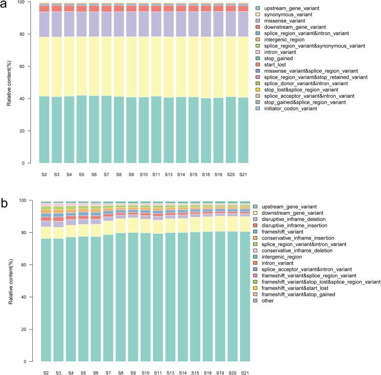 https://cdn.ncbi.nlm.nih.gov/pmc/blobs/65e7/7329388/c478d1b415dd/12864_2020_6791_Fig1_HTML.jpg