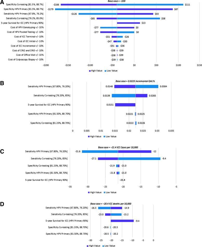 https://cdn.ncbi.nlm.nih.gov/pmc/blobs/65e9/4900245/f1d866a271d3/fig-1.jpg