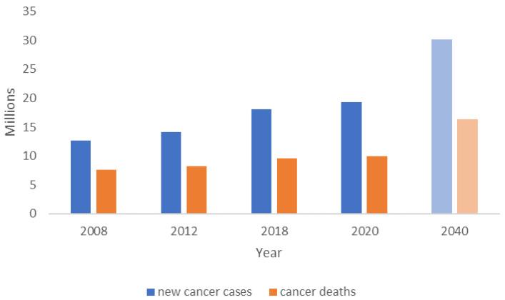 https://cdn.ncbi.nlm.nih.gov/pmc/blobs/65e9/9029854/1c093aa96d63/bioengineering-09-00166-g001.jpg