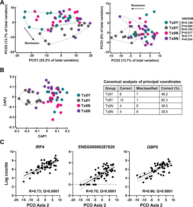 https://cdn.ncbi.nlm.nih.gov/pmc/blobs/65eb/10965925/74c18e23ba9a/41467_2024_46983_Fig3_HTML.jpg