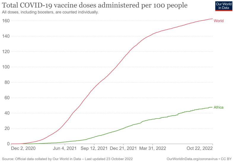 https://cdn.ncbi.nlm.nih.gov/pmc/blobs/65ec/9694144/5e1ba2413c32/vaccines-10-01795-g001.jpg