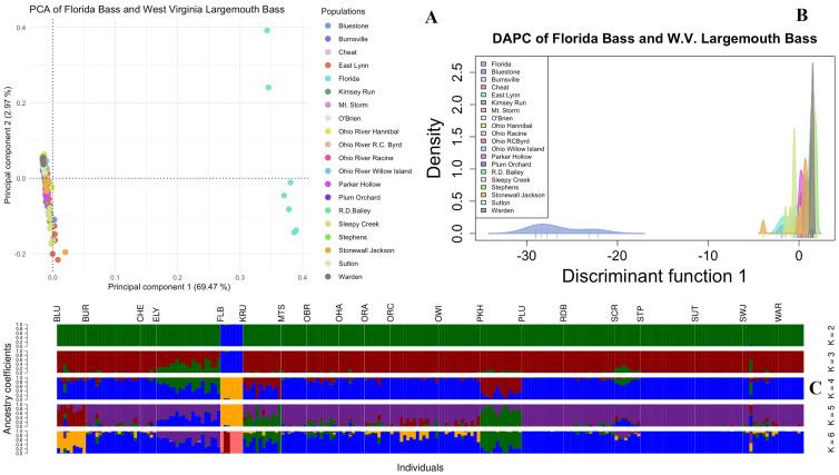 https://cdn.ncbi.nlm.nih.gov/pmc/blobs/65ed/12024669/4c76ba8d18bd/biology-14-00392-g002.jpg