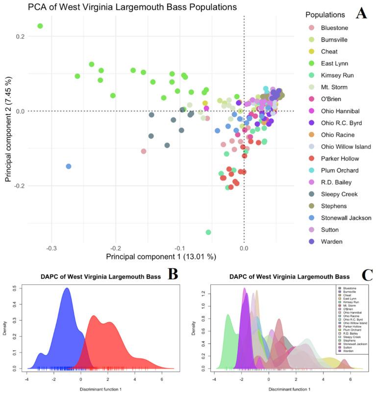 https://cdn.ncbi.nlm.nih.gov/pmc/blobs/65ed/12024669/a3ff3837d8c7/biology-14-00392-g003.jpg