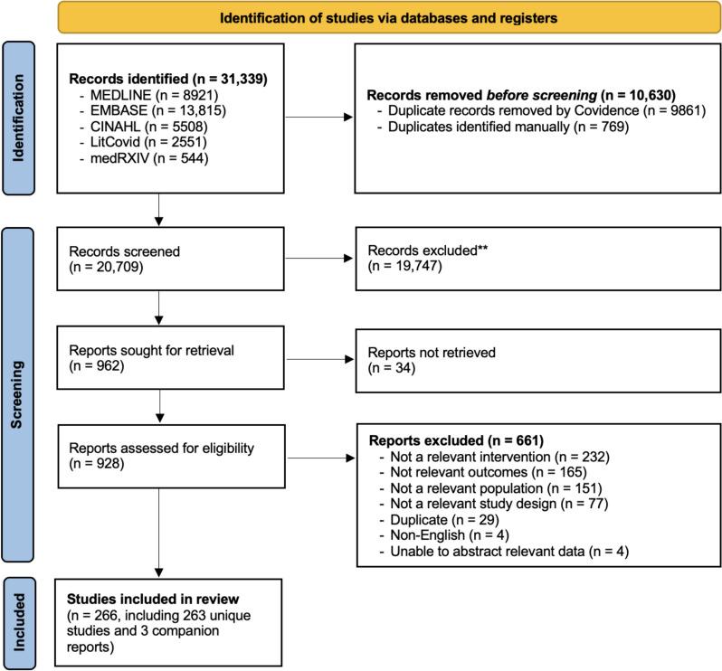 https://cdn.ncbi.nlm.nih.gov/pmc/blobs/65ee/11179268/36a0f34f3432/12877_2024_5096_Fig2_HTML.jpg