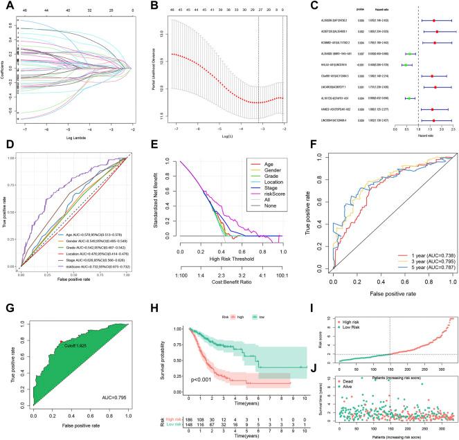 https://cdn.ncbi.nlm.nih.gov/pmc/blobs/65f1/9250987/64c7a9d81cf0/fgene-13-899419-g002.jpg