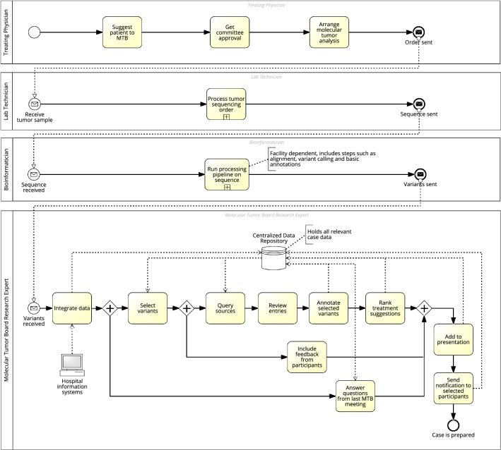 https://cdn.ncbi.nlm.nih.gov/pmc/blobs/65f2/10136394/a35ff1c19ddd/42979_2023_1771_Fig3_HTML.jpg