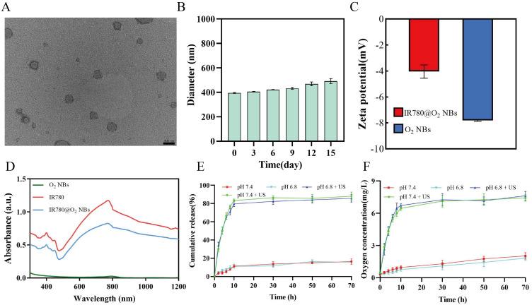 https://cdn.ncbi.nlm.nih.gov/pmc/blobs/65f2/11625641/316e841c6552/IJN-19-13029-g0002.jpg
