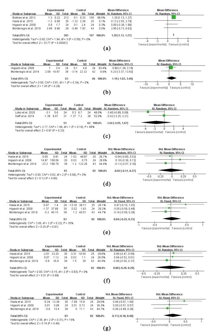 https://cdn.ncbi.nlm.nih.gov/pmc/blobs/65f3/9648645/071788947175/medoral-27-e578-g003.jpg