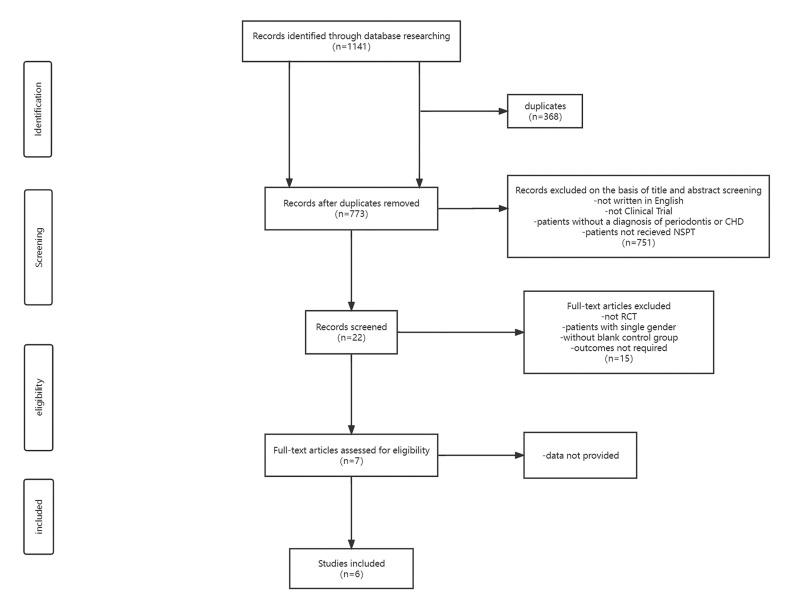 https://cdn.ncbi.nlm.nih.gov/pmc/blobs/65f3/9648645/de4aa668bcaa/medoral-27-e578-g001.jpg