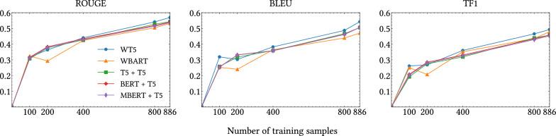 https://cdn.ncbi.nlm.nih.gov/pmc/blobs/65f4/11379836/52d0e895db23/13755_2024_303_Fig3_HTML.jpg