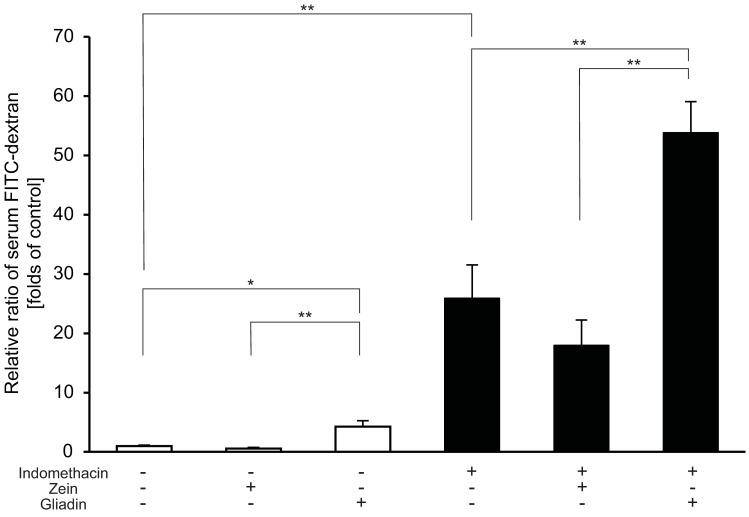 https://cdn.ncbi.nlm.nih.gov/pmc/blobs/65f4/6382145/cd462c082ada/pone.0211436.g002.jpg