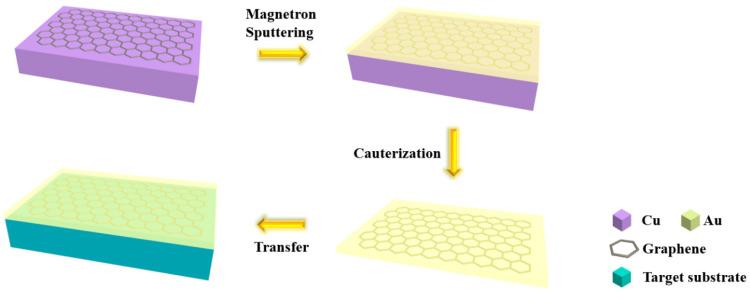 https://cdn.ncbi.nlm.nih.gov/pmc/blobs/65f5/11013602/b5773698c058/nanomaterials-14-00566-g005.jpg