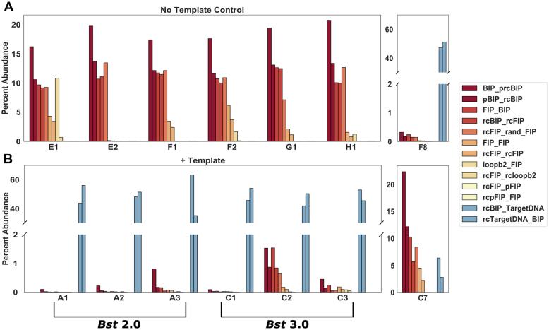https://cdn.ncbi.nlm.nih.gov/pmc/blobs/65f8/7144905/70b2796374bd/gkaa099fig2.jpg