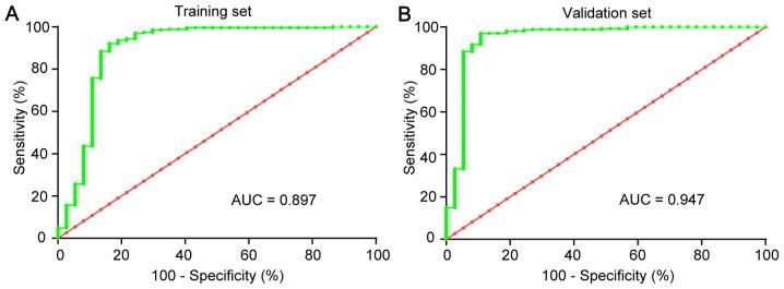 https://cdn.ncbi.nlm.nih.gov/pmc/blobs/65fd/6471254/537a8936dd70/MMR-19-05-3485-g05.jpg