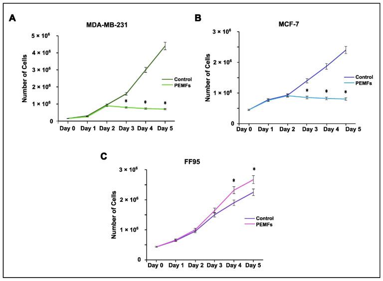 https://cdn.ncbi.nlm.nih.gov/pmc/blobs/65ff/10931548/055893a5a205/ijms-25-02473-g002.jpg