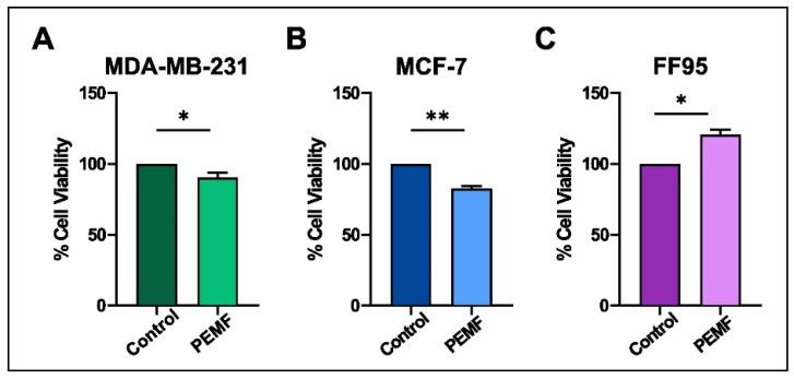 https://cdn.ncbi.nlm.nih.gov/pmc/blobs/65ff/10931548/5956a7cf91de/ijms-25-02473-g003.jpg