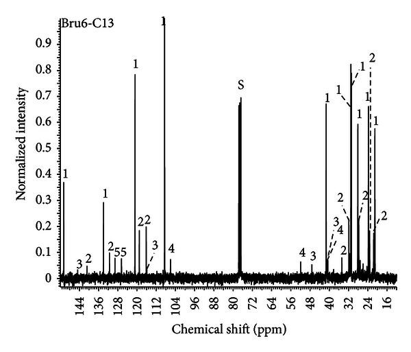 https://cdn.ncbi.nlm.nih.gov/pmc/blobs/65ff/3671226/101659ef3b63/ECAM2013-859083.002.jpg
