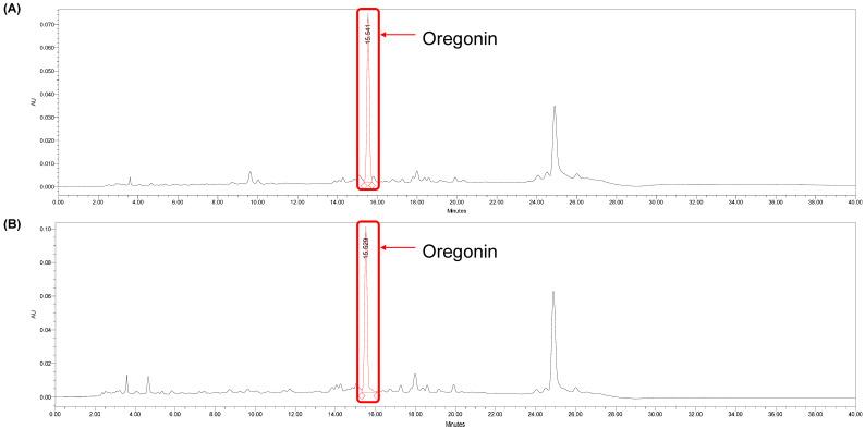 https://cdn.ncbi.nlm.nih.gov/pmc/blobs/6600/11676106/01d439cf5562/pharmaceuticals-17-01661-g005.jpg
