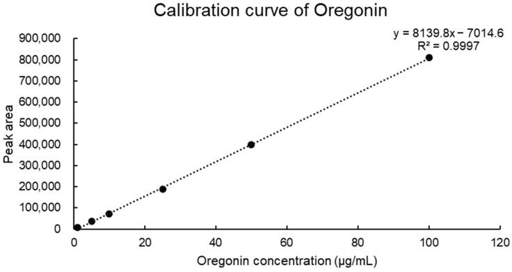 https://cdn.ncbi.nlm.nih.gov/pmc/blobs/6600/11676106/36b3ba8d7028/pharmaceuticals-17-01661-g003.jpg