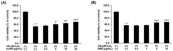 https://cdn.ncbi.nlm.nih.gov/pmc/blobs/6600/11676106/6854433e912e/pharmaceuticals-17-01661-g008.jpg