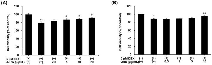 https://cdn.ncbi.nlm.nih.gov/pmc/blobs/6600/11676106/cfc9d78ebf64/pharmaceuticals-17-01661-g009.jpg