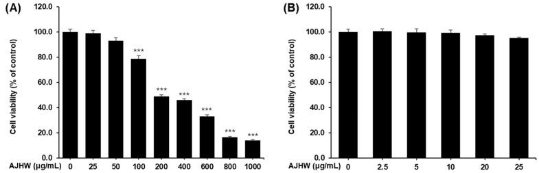 https://cdn.ncbi.nlm.nih.gov/pmc/blobs/6600/11676106/e7efc8136d3e/pharmaceuticals-17-01661-g006.jpg