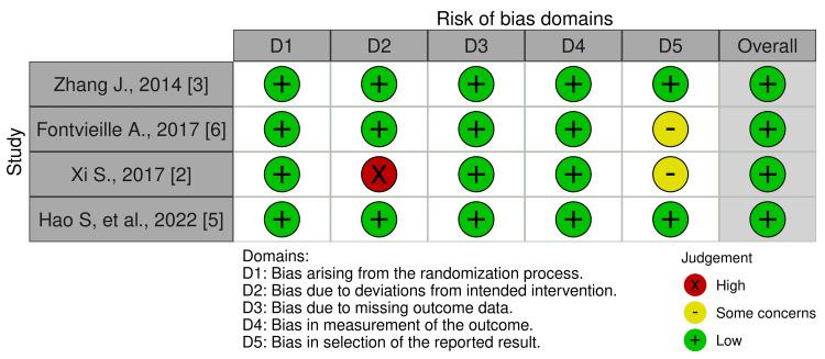 https://cdn.ncbi.nlm.nih.gov/pmc/blobs/6600/12008710/39c586ebaabb/cureus-0017-00000080862-i03.jpg