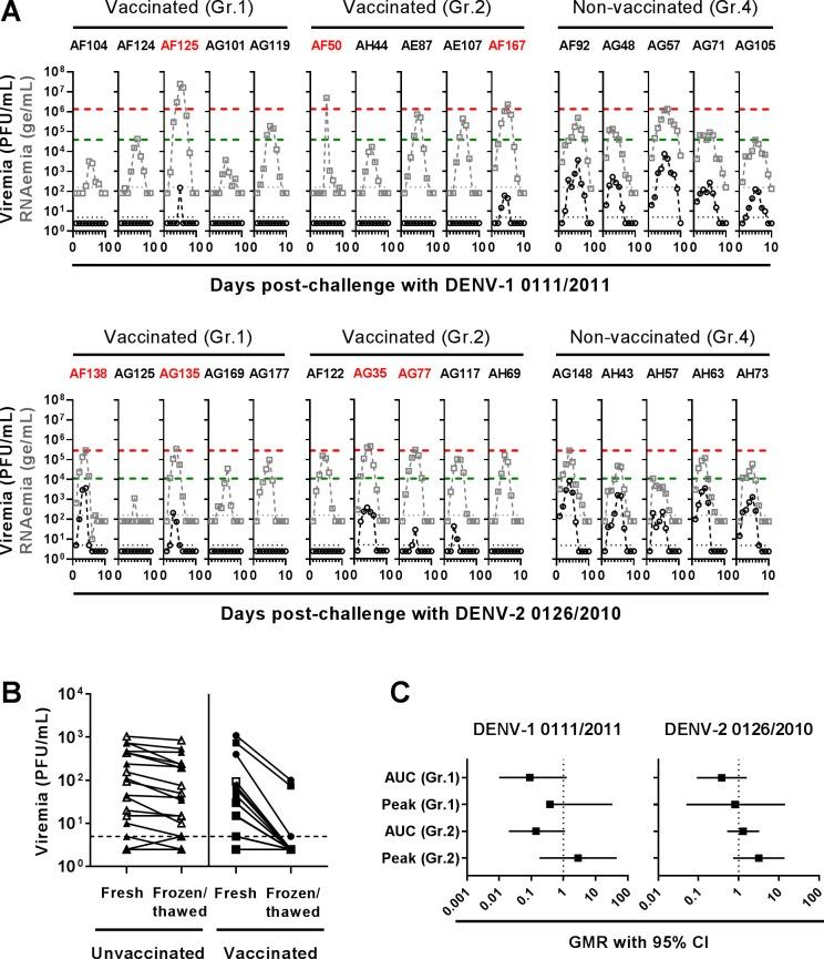 https://cdn.ncbi.nlm.nih.gov/pmc/blobs/6601/6497418/a946fc110119/ppat.1007721.g002.jpg