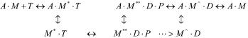 https://cdn.ncbi.nlm.nih.gov/pmc/blobs/6605/2848645/8c462a30908c/1471-2164-11-172-i1.jpg