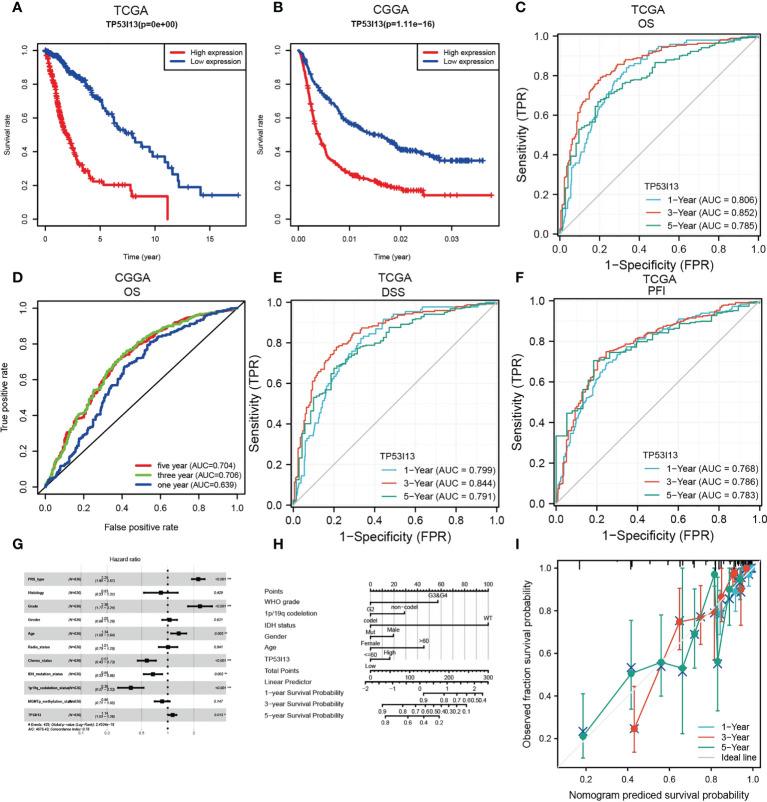 https://cdn.ncbi.nlm.nih.gov/pmc/blobs/6608/9585303/21caa553ed83/fimmu-13-974346-g003.jpg
