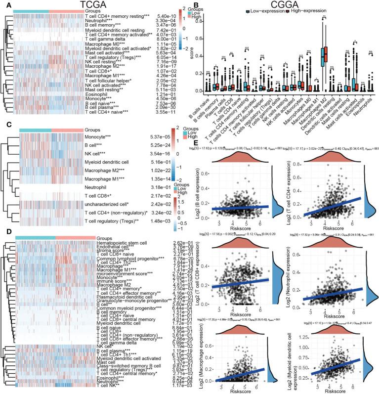 https://cdn.ncbi.nlm.nih.gov/pmc/blobs/6608/9585303/a2a7330f59ca/fimmu-13-974346-g009.jpg