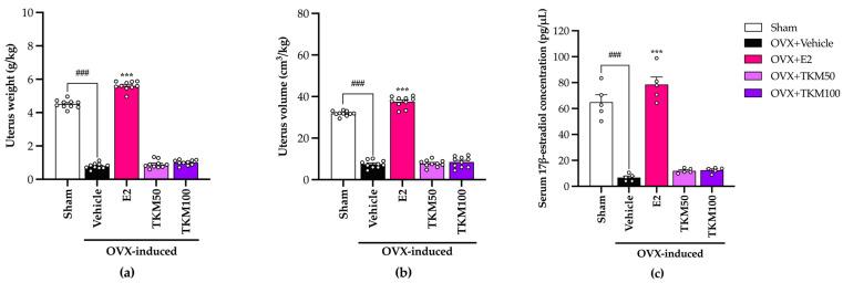 https://cdn.ncbi.nlm.nih.gov/pmc/blobs/660a/11435318/02e3746f3c74/pharmaceuticals-17-01182-g005.jpg