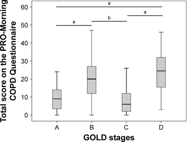 https://cdn.ncbi.nlm.nih.gov/pmc/blobs/660c/5633288/09bc54d6c2ce/copd-12-2831Fig2.jpg