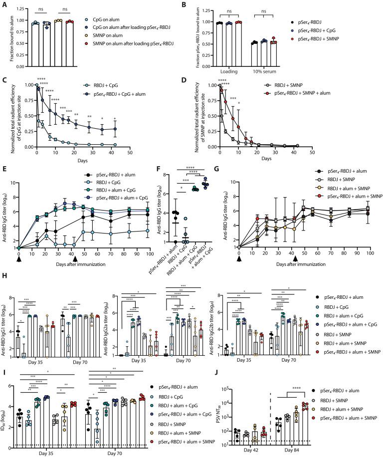 https://cdn.ncbi.nlm.nih.gov/pmc/blobs/6610/8654298/4e6a1377736d/sciadv.abj6538-f4.jpg