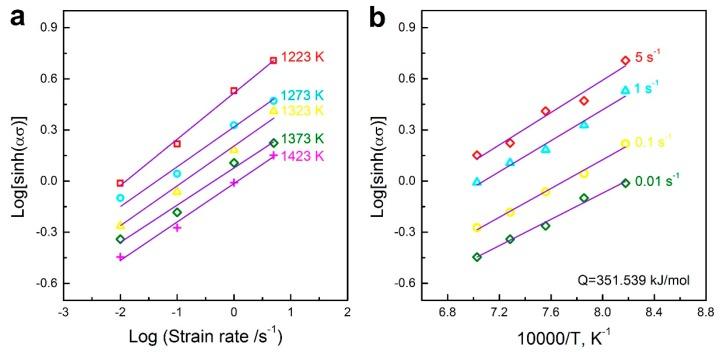 https://cdn.ncbi.nlm.nih.gov/pmc/blobs/6611/5503376/3ef669d545db/materials-10-00318-g005.jpg