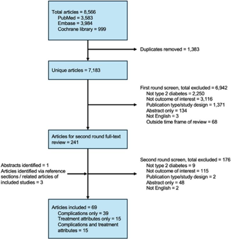 https://cdn.ncbi.nlm.nih.gov/pmc/blobs/6613/11213775/a230a7b987de/12325_2024_2878_Fig1_HTML.jpg