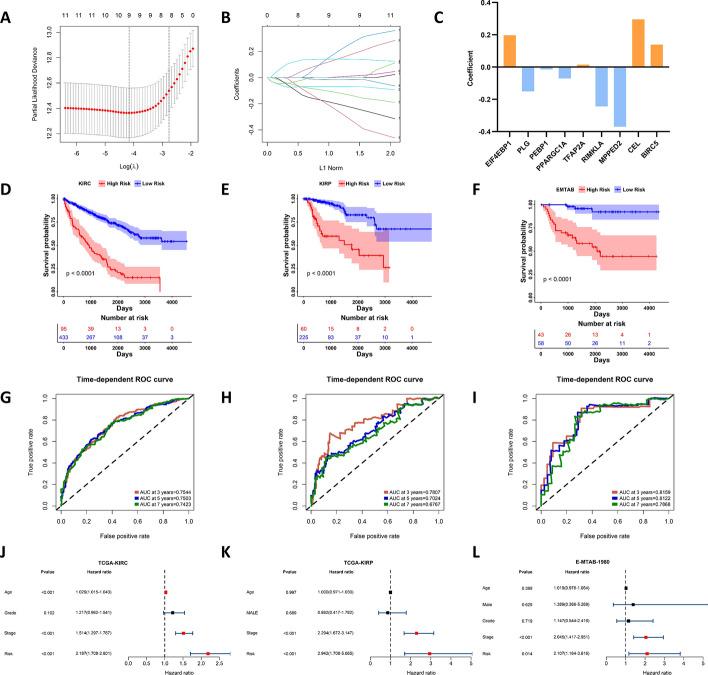 https://cdn.ncbi.nlm.nih.gov/pmc/blobs/6613/12214139/18a2692d01d5/12672_2025_3050_Fig4_HTML.jpg