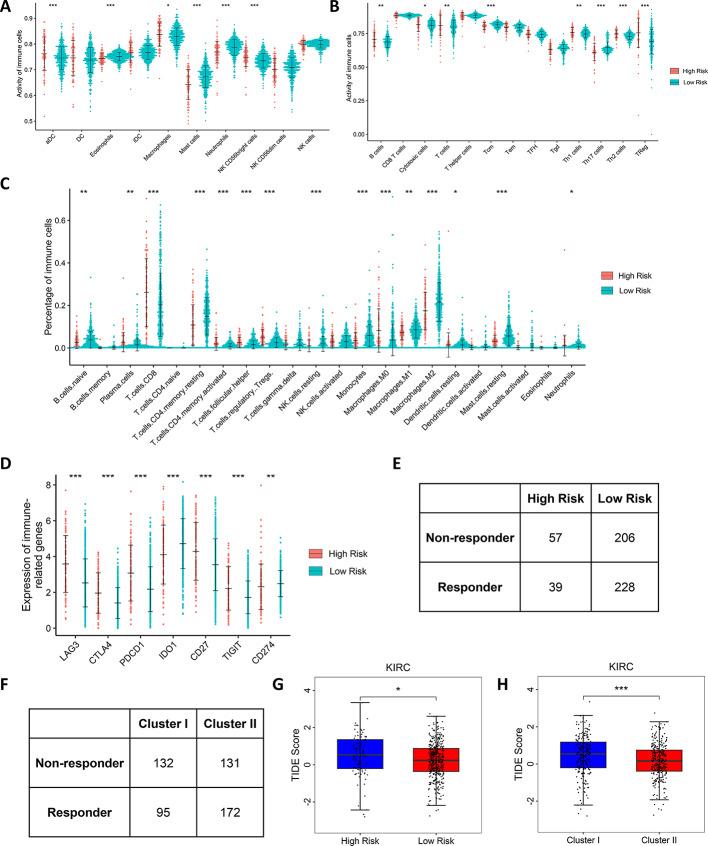 https://cdn.ncbi.nlm.nih.gov/pmc/blobs/6613/12214139/806d1e6949b0/12672_2025_3050_Fig7_HTML.jpg
