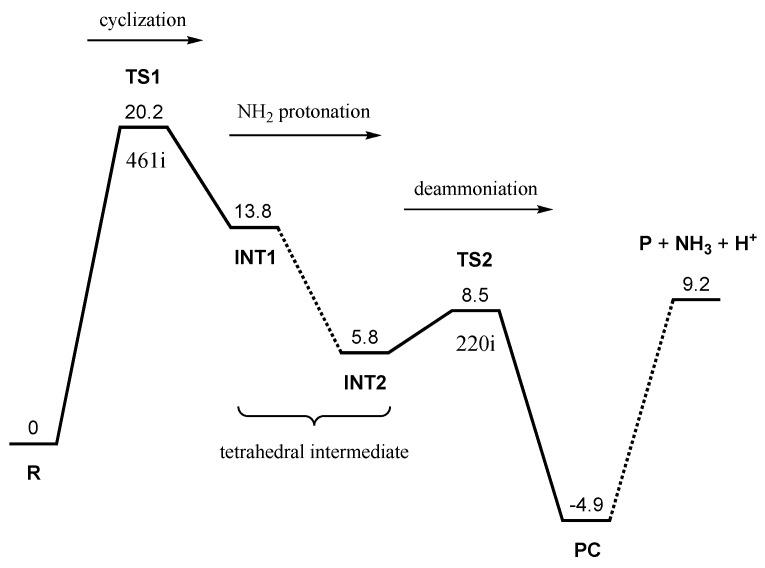 https://cdn.ncbi.nlm.nih.gov/pmc/blobs/6619/6274526/86fae0a877c0/molecules-21-00327-g002.jpg