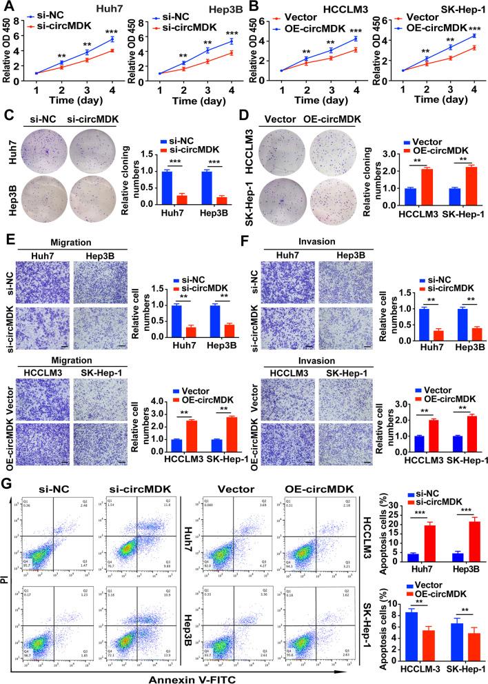https://cdn.ncbi.nlm.nih.gov/pmc/blobs/6619/9074191/28f2c52d09f1/12943_2022_1575_Fig2_HTML.jpg