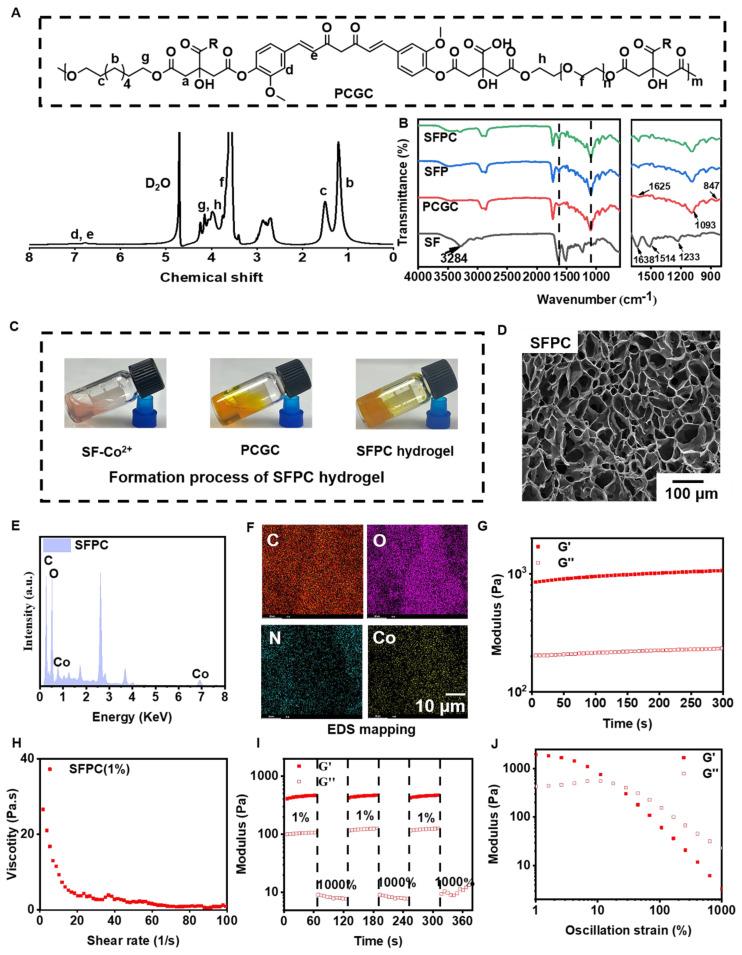 https://cdn.ncbi.nlm.nih.gov/pmc/blobs/661a/12203806/604255fc4d1d/thnov15p6882g002.jpg