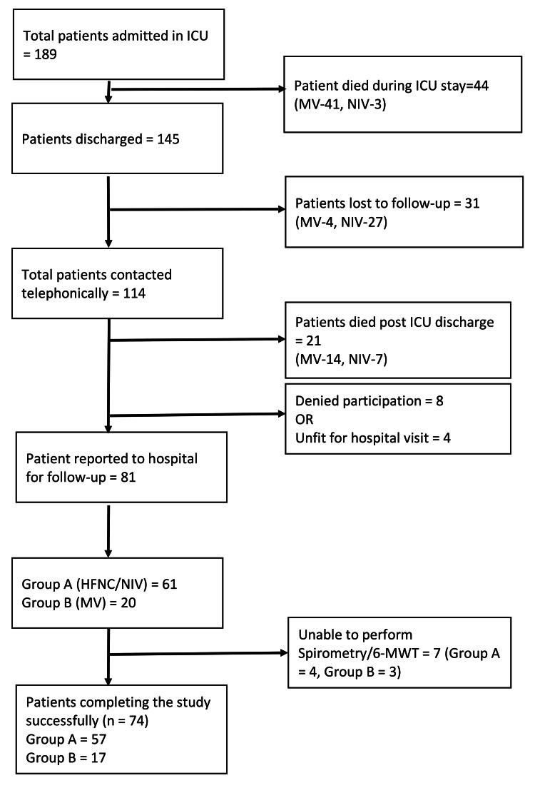 https://cdn.ncbi.nlm.nih.gov/pmc/blobs/661a/8493858/0ecb3979a709/cureus-0013-00000017756-i01.jpg