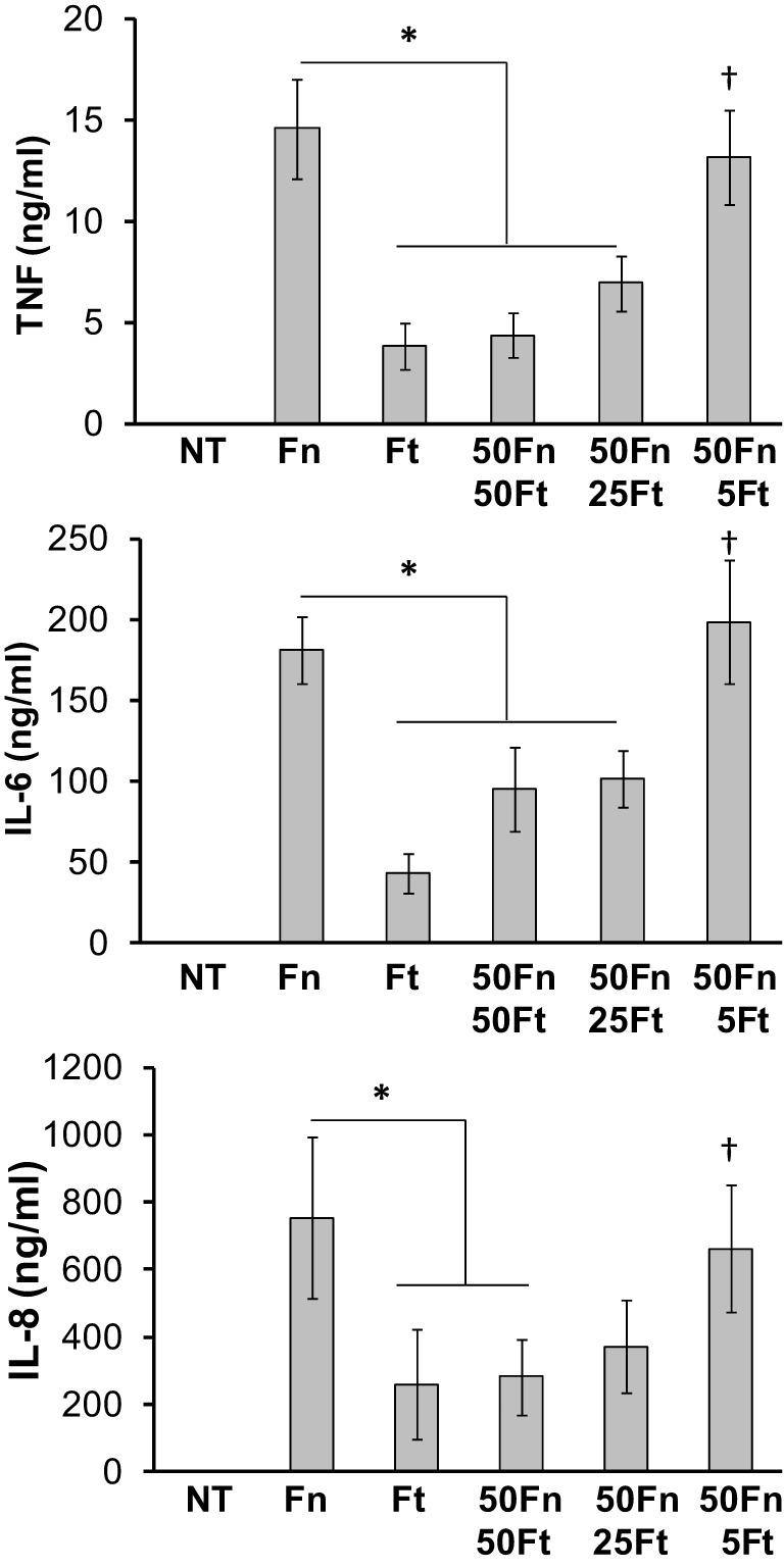 https://cdn.ncbi.nlm.nih.gov/pmc/blobs/661b/3988375/8f668775d153/fcimb-04-00045-g0003.jpg