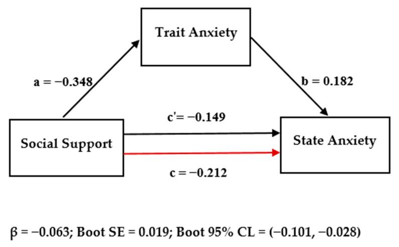https://cdn.ncbi.nlm.nih.gov/pmc/blobs/661b/7730358/ab0c1fb035a5/ijerph-17-09097-g001.jpg