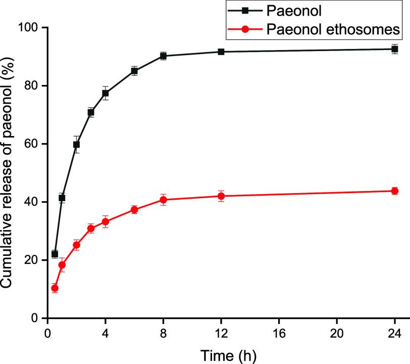 https://cdn.ncbi.nlm.nih.gov/pmc/blobs/661e/11541796/4c592637ab3c/ao4c05830_0006.jpg