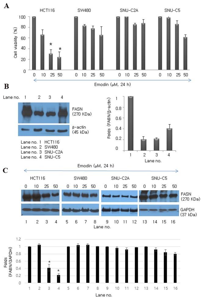 https://cdn.ncbi.nlm.nih.gov/pmc/blobs/661e/5364834/9607ff5ce7a5/MMR-15-04-2163-g00.jpg