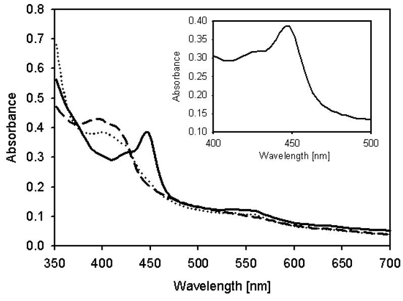 https://cdn.ncbi.nlm.nih.gov/pmc/blobs/661e/6270586/3a2dabf77061/molecules-18-03028-g003.jpg