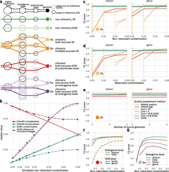 https://cdn.ncbi.nlm.nih.gov/pmc/blobs/661e/8201837/91437b70d2de/13059_2021_2393_Fig2_HTML.jpg